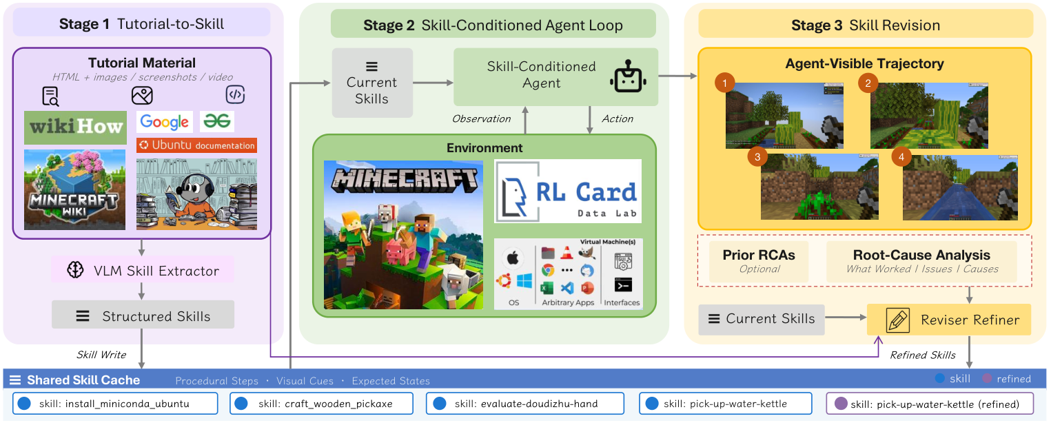 MMG2Skill framework